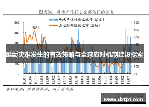 延缓灾难发生的有效策略与全球应对机制建设探索